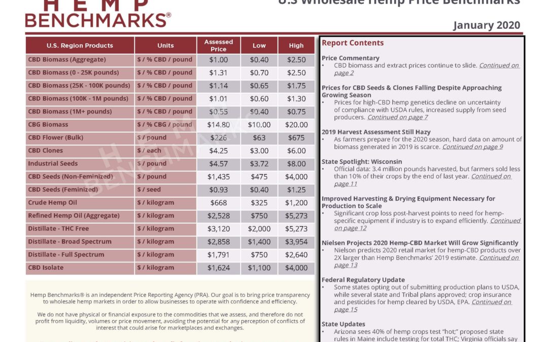 January 2020 Hemp Benchmarks is out