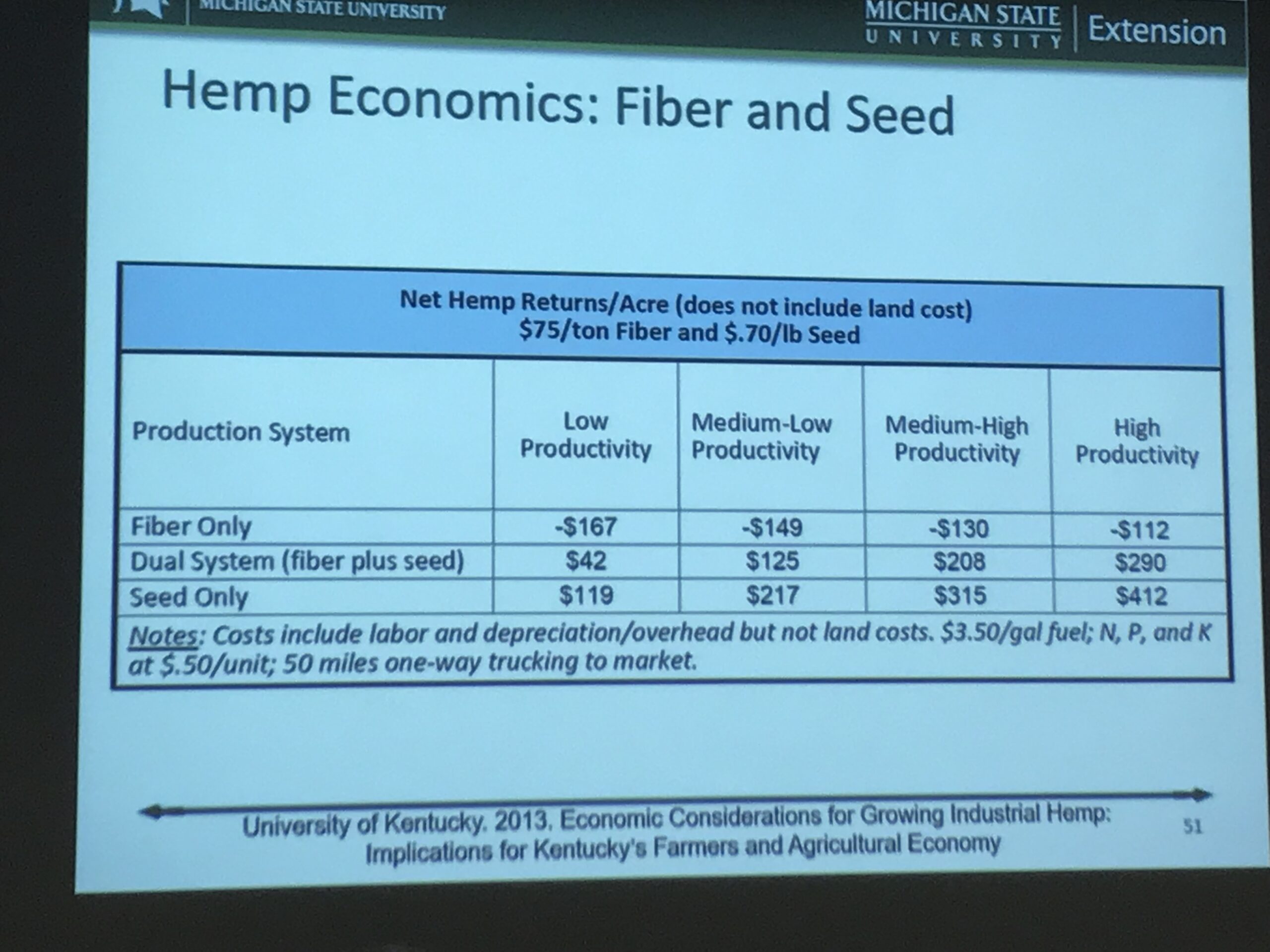fiber seed return per acre