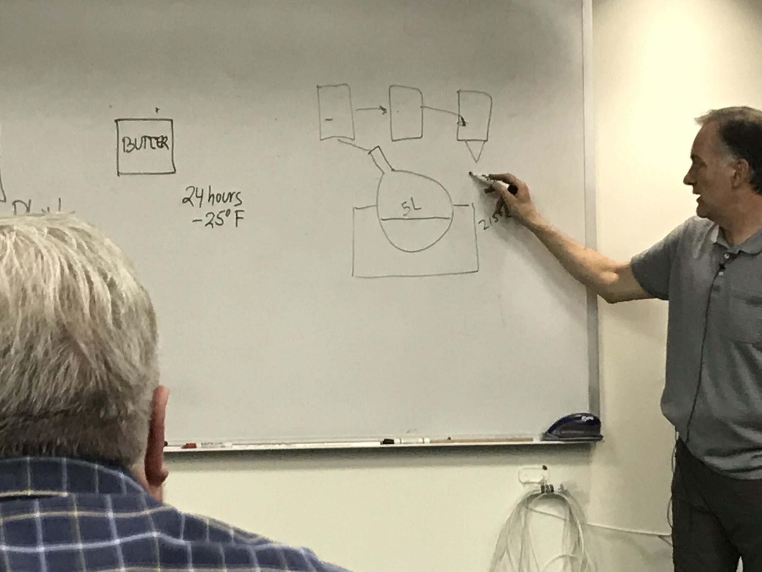 cbd processing scaled