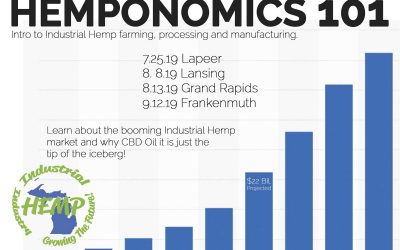 Lapeer Hemponomics 101